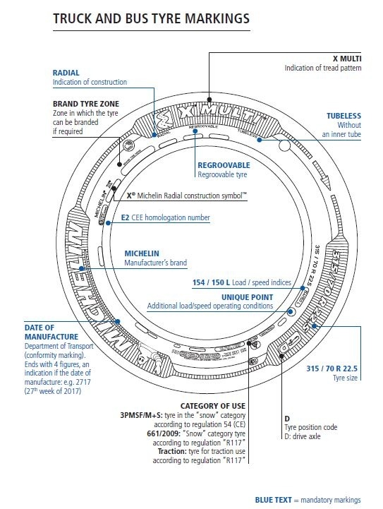 Michelin | How Should You Choose Your Truck, Bus Or Coach Tyres?