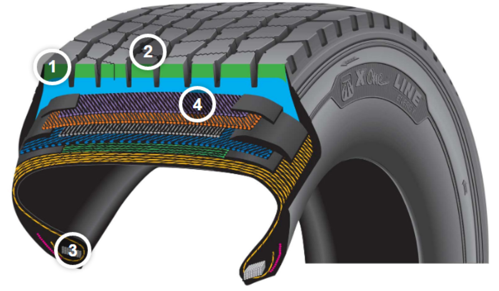 The X ONE® Line Energy D Tire| MICHELIN COMMERCIAL TIRES