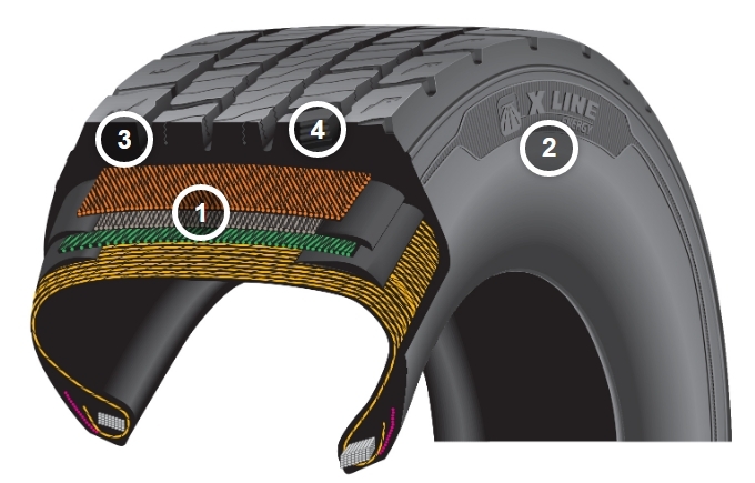 The X® Line Energy D+ Tire | MICHELIN COMMERCIAL TIRES