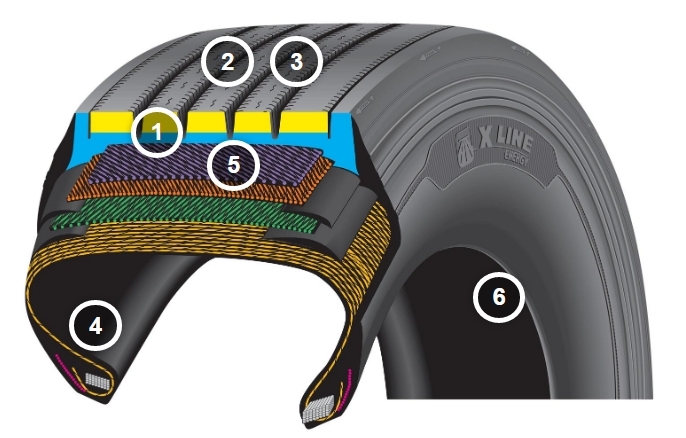 The X® LINE Energy Z Tire | MICHELIN COMMERCIAL TIRES