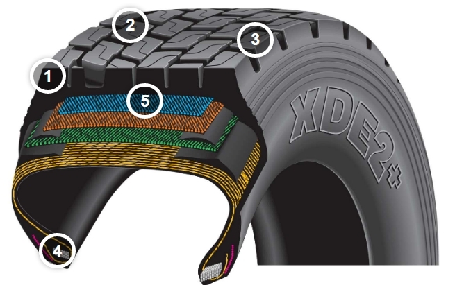 XDE®2+ - BENEFITS AND FEATURES | Michelin Truck