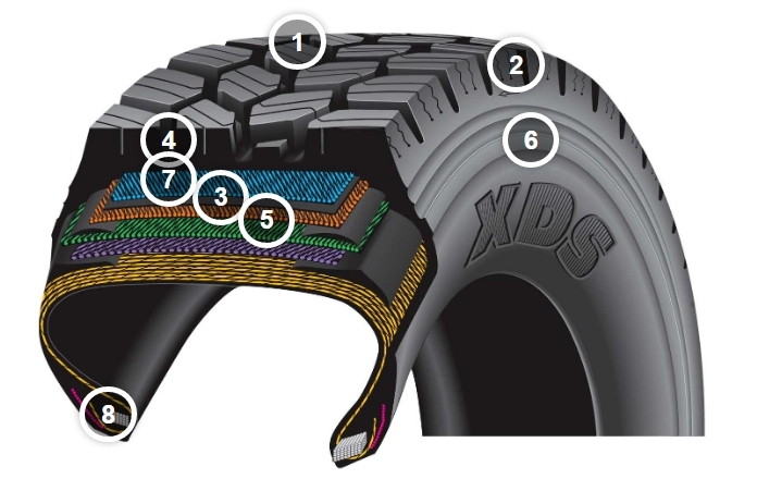 XDS® - BENEFITS AND FEATURES | Michelin Truck