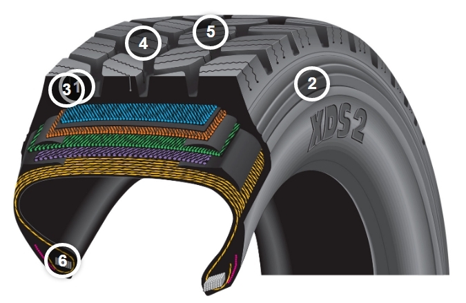 XDS 2™ Standard Sizes - BENEFITS AND FEATURES | Michelin Truck