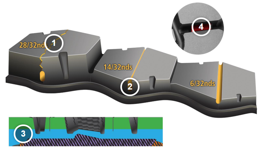 The X® MULTI D Pre-Mold Retread | MICHELIN COMMERCIAL TIRES