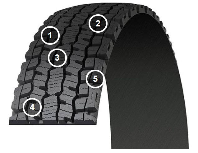 The MICHELIN® XDN®2 Retread | MICHELIN COMMERCIAL TIRES