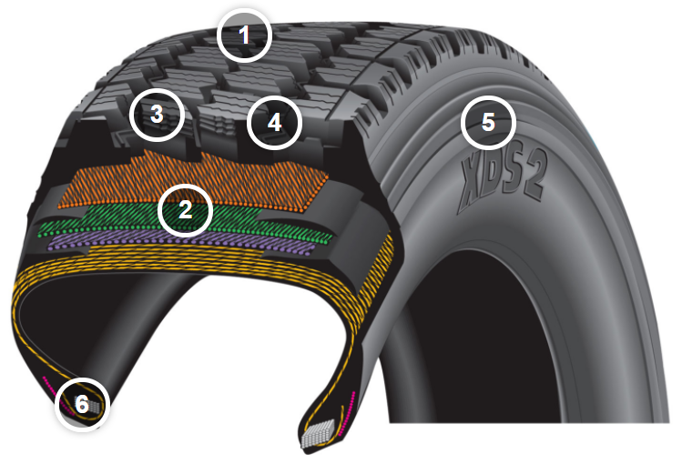 XDS®2 19.5 - BENEFITS AND FEATURES | Michelin Truck