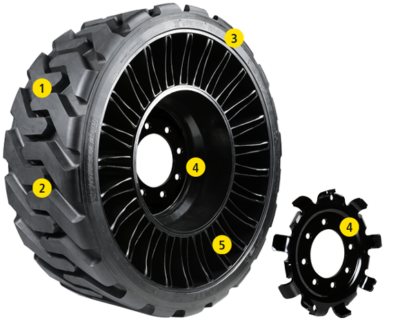 MICHELIN X Tweel SSL All Terrain