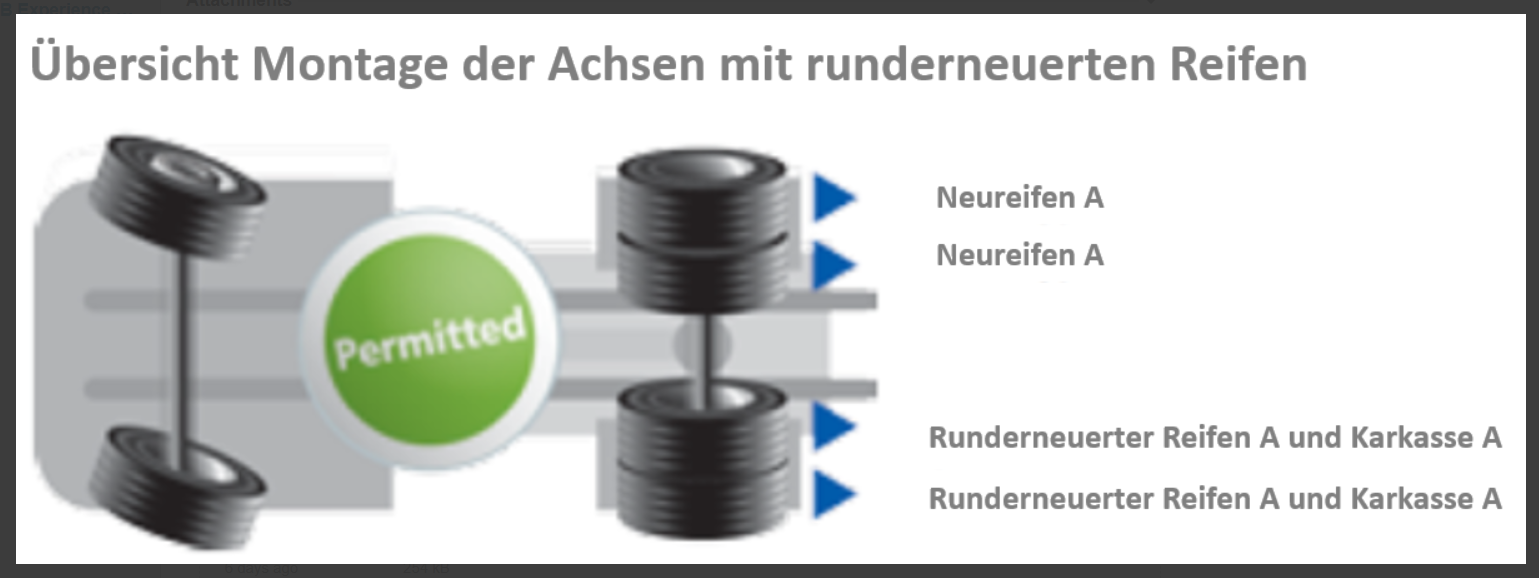 Technischer Leitfaden Von Michelin | Verwendung Von Lkw-Reifen In DE