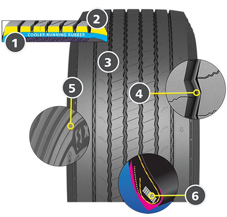 MICHELIN® X ONE® MULTI T Tire | MICHELIN TRUCK TIRES