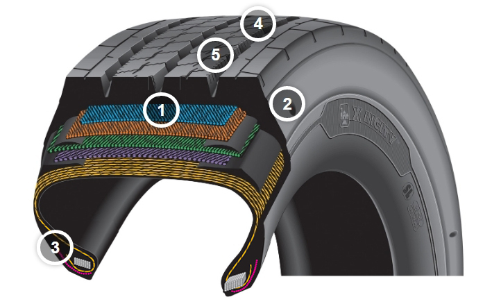 X® INCITY Z SL - BENEFITS AND FEATURES | Michelin Truck