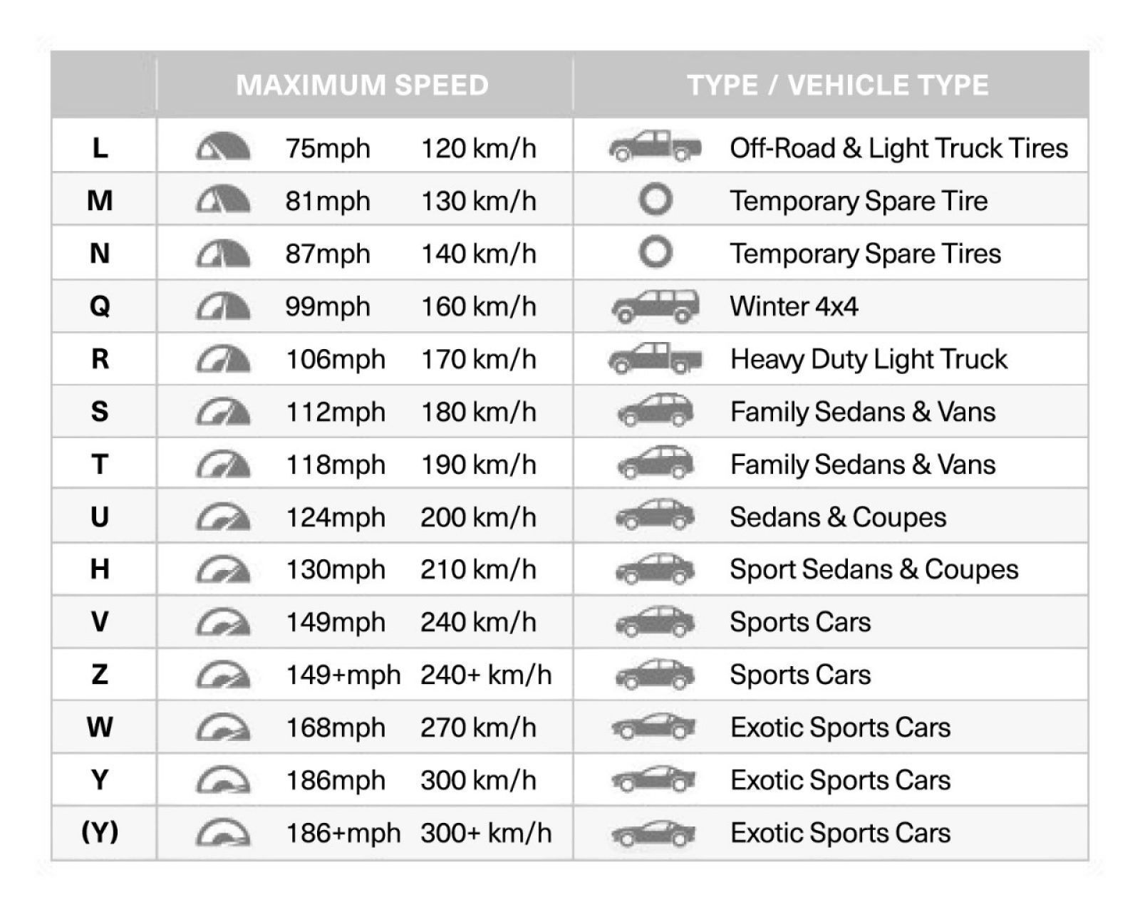 tire-speed-rating-chart-tire-tread-life-bfgoodrich-tires