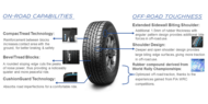 Car edito ltx force suv tyre tech tyres