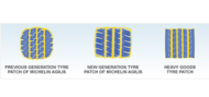 car infographic agilis durable compound patch 400x400 tyres
