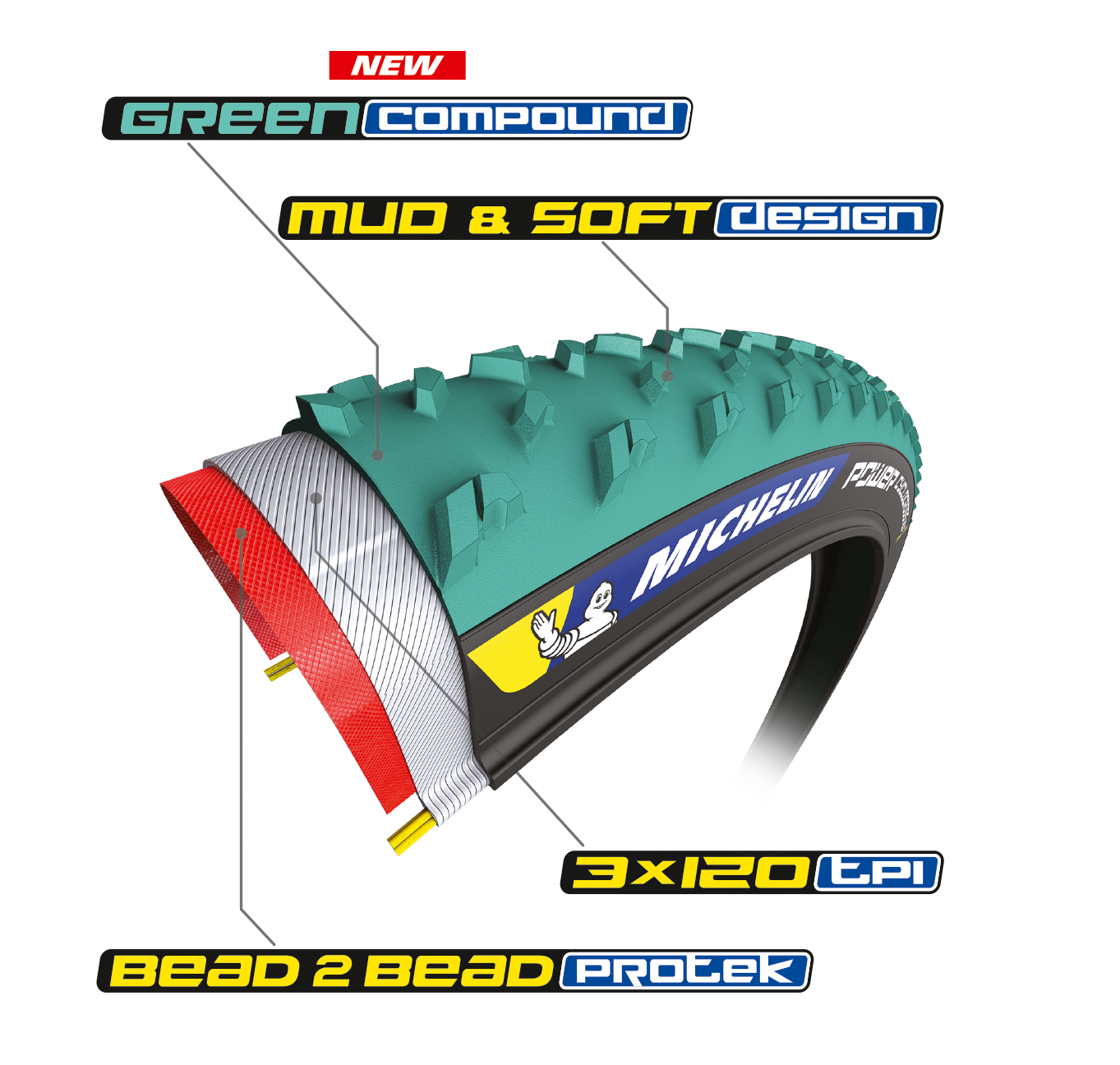 michelin power cyclocross mud