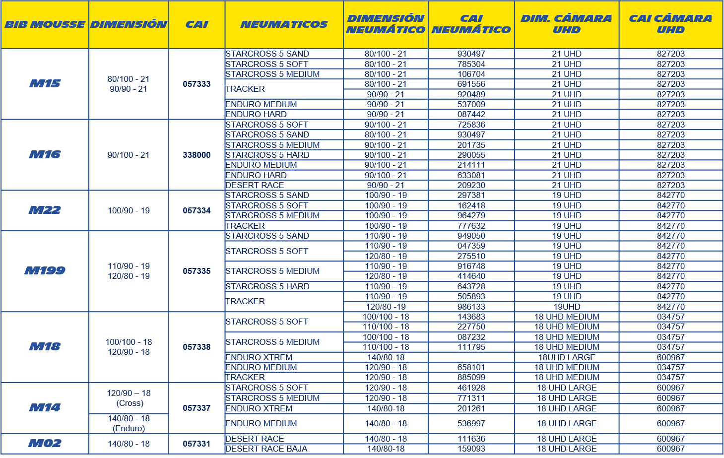 presi-n-de-neum-ticos-off-road-de-moto-y-michelin-bib-mousse