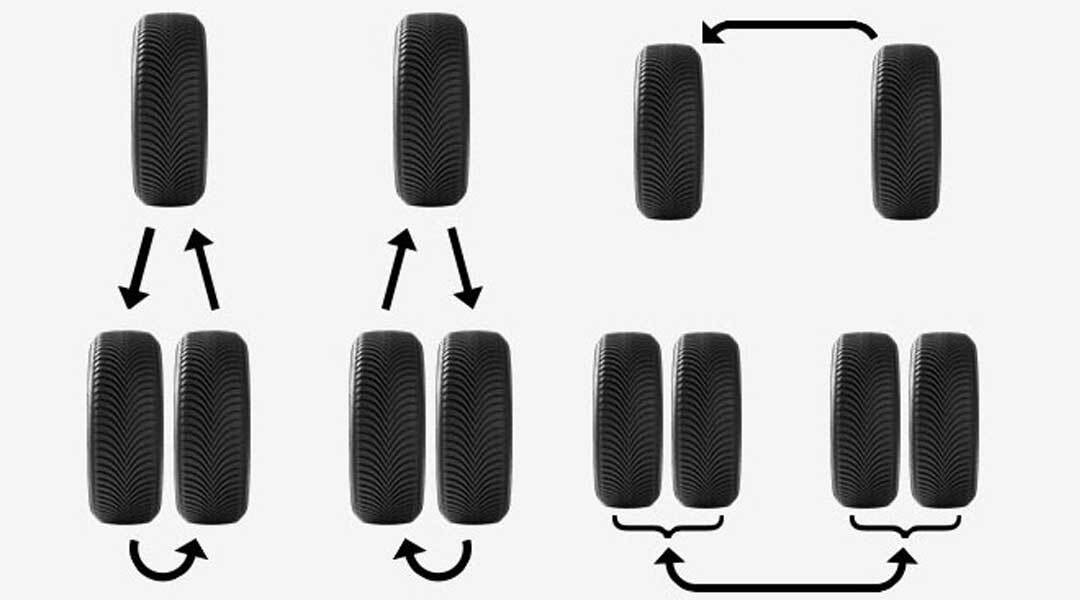 Dually Tire Rotation Diagram