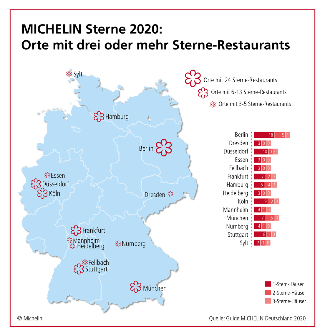 Guide Michelin Deutschland 2020 Erstmals Drei Sterne Uber Berlin