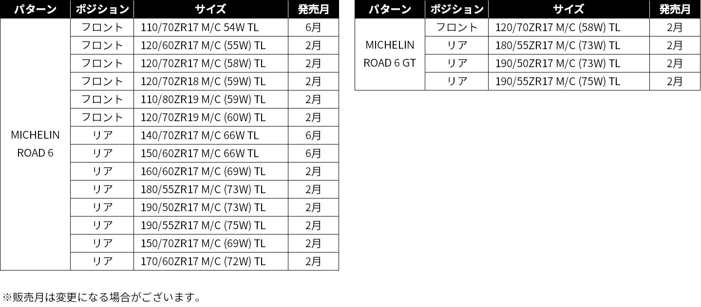 代引不可】 MICHELIN ミシュラン ROAD6 120 70ZR19 60W TL フロント 738360 fucoa.cl