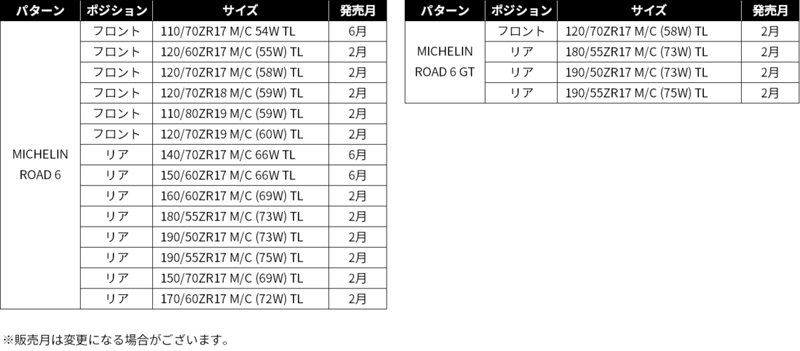 日本ミシュランタイヤ、2輪タイヤの新製品「MICHELIN ROAD 6」と「MICHELIN ROAD 6 GT」を発売