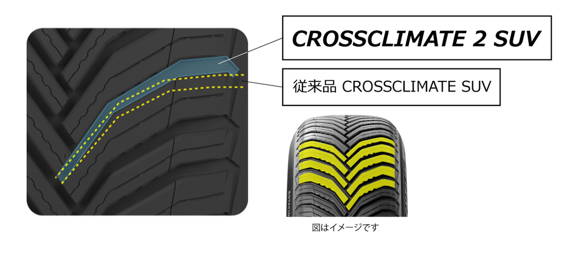 日本ミシュランタイヤ、全天候型タイヤに求められる諸性能を向上させた新製品「MICHELIN CROSSCLIMATE 2 SUV」
