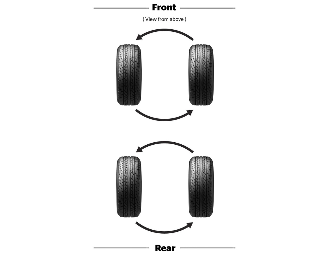 two tire rotation pattern